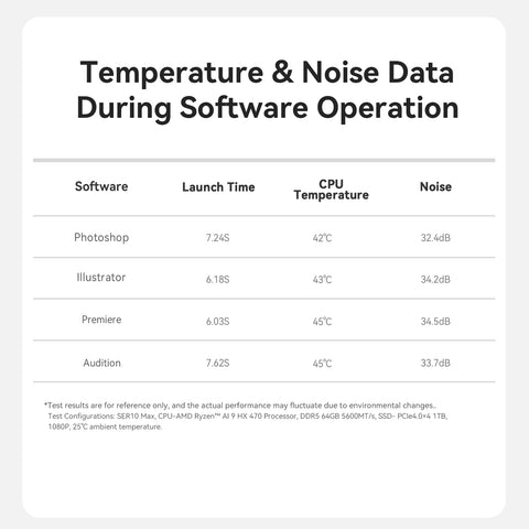 Beelink SER10 MAX AMD Pro Ryzen™ AI 9 HX 470