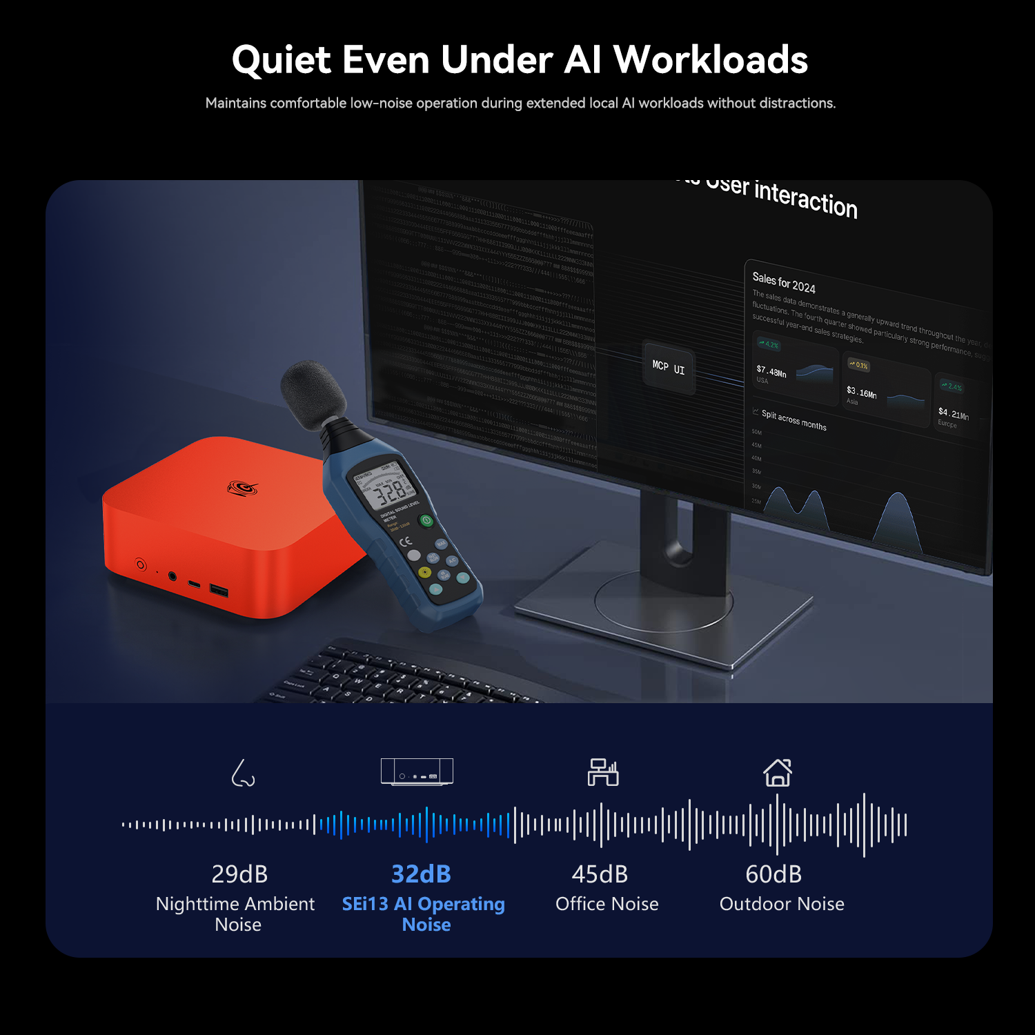 Beelink SEi13  AI Intel® Core™  i7-13620H