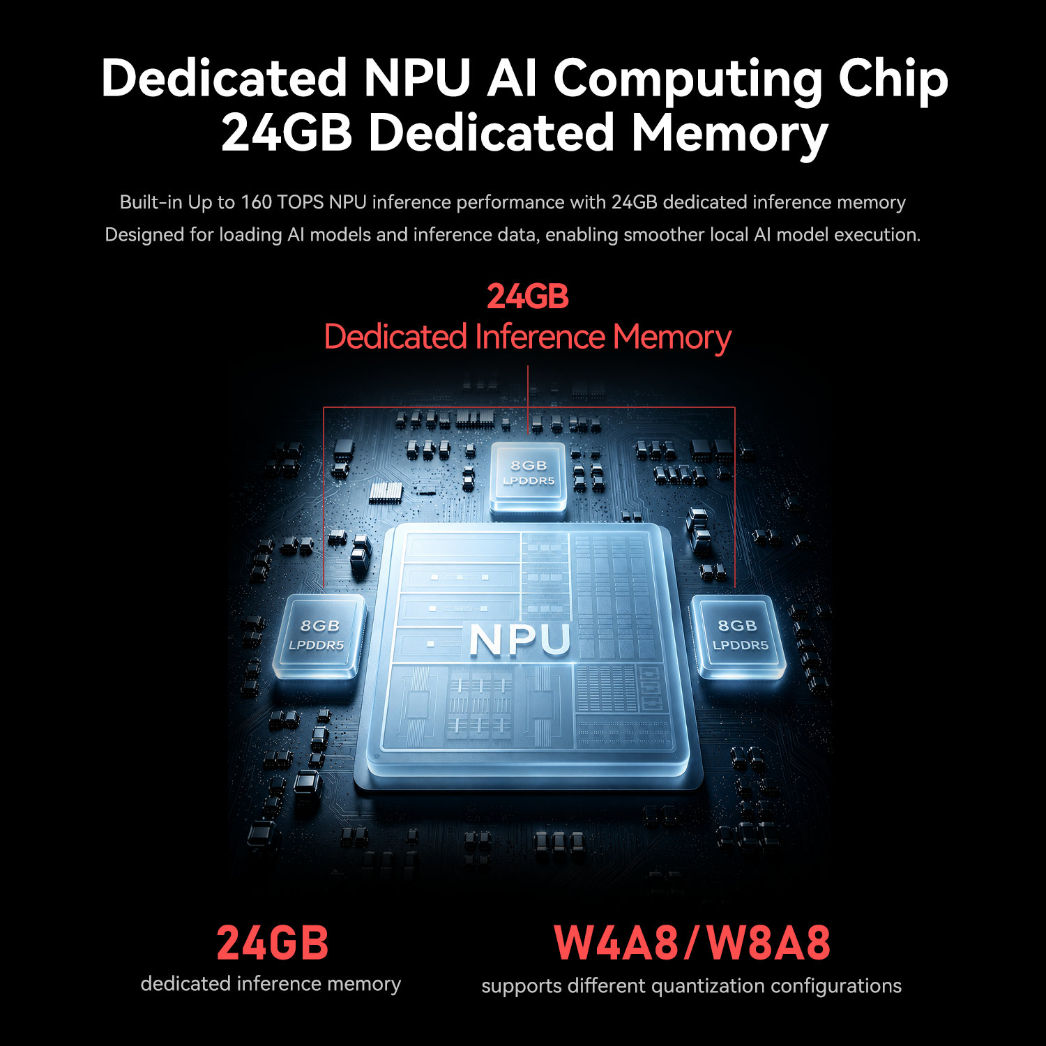 Beelink SEi14 AI Intel® Core™ Ultra 9 185H