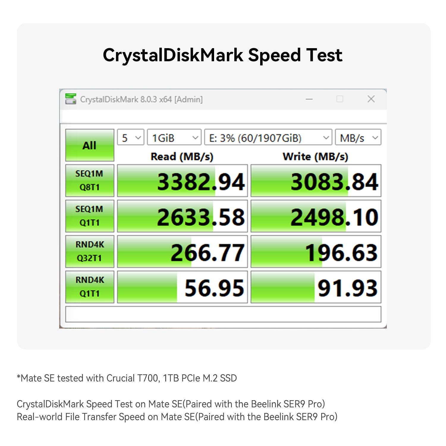 Beelink Mate SE 80Gbps Dock for SER8 and SER9 Pro