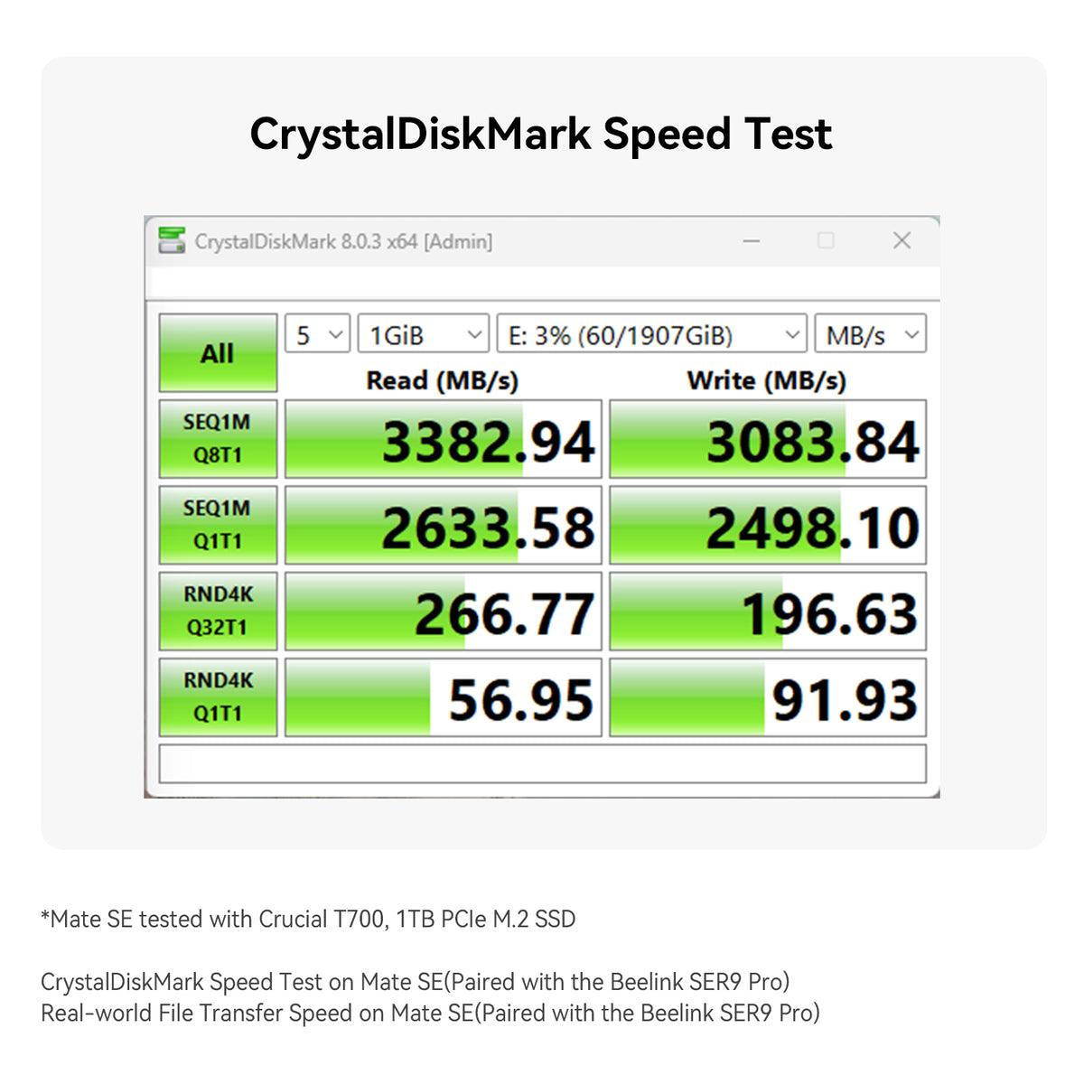 Base Beelink Mate SE de 80 Gbps para SER8, SER9 Pro/Max y SER10 Max