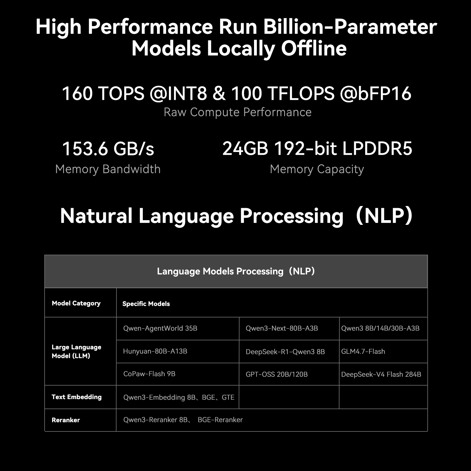 Beelink SEi14 AI Intel® Core™ Ultra 9 185H