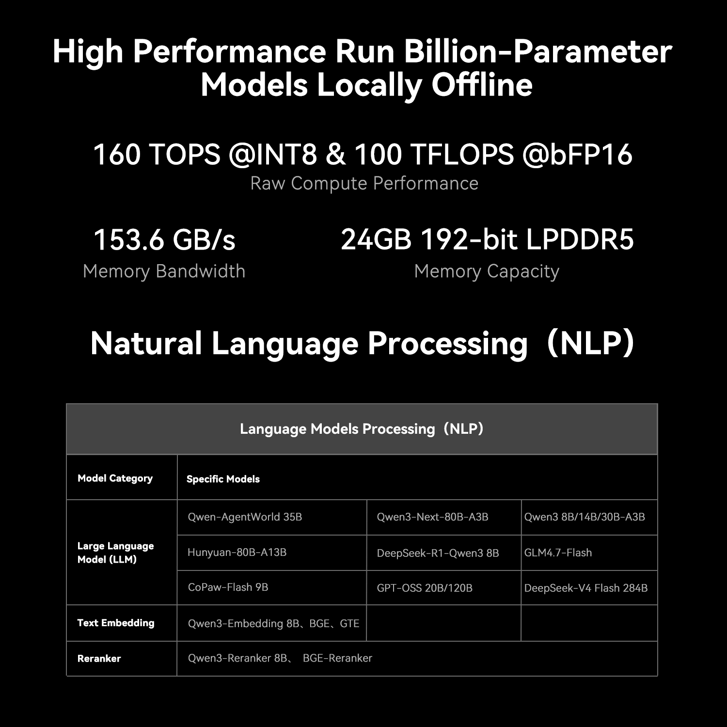 Beelink SEi13  AI Intel® Core™  i7-13620H