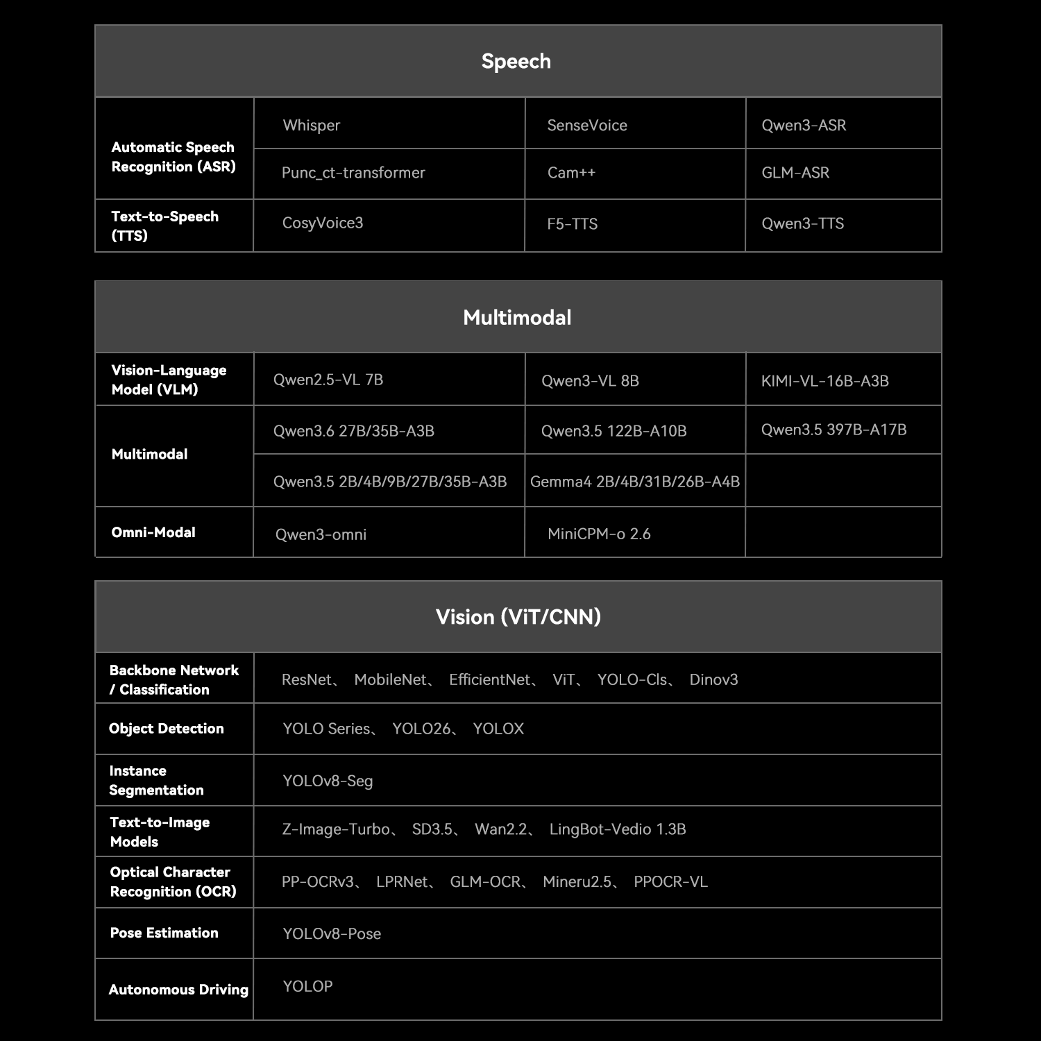 Beelink SEi13  AI Intel® Core™  i7-13620H