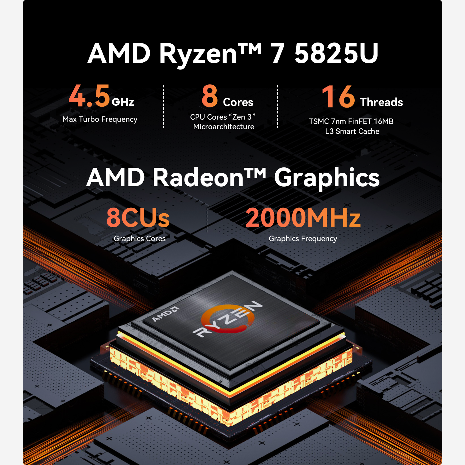 Beelink EQR5 AMD Ryzen™ 7 5825U/5650U