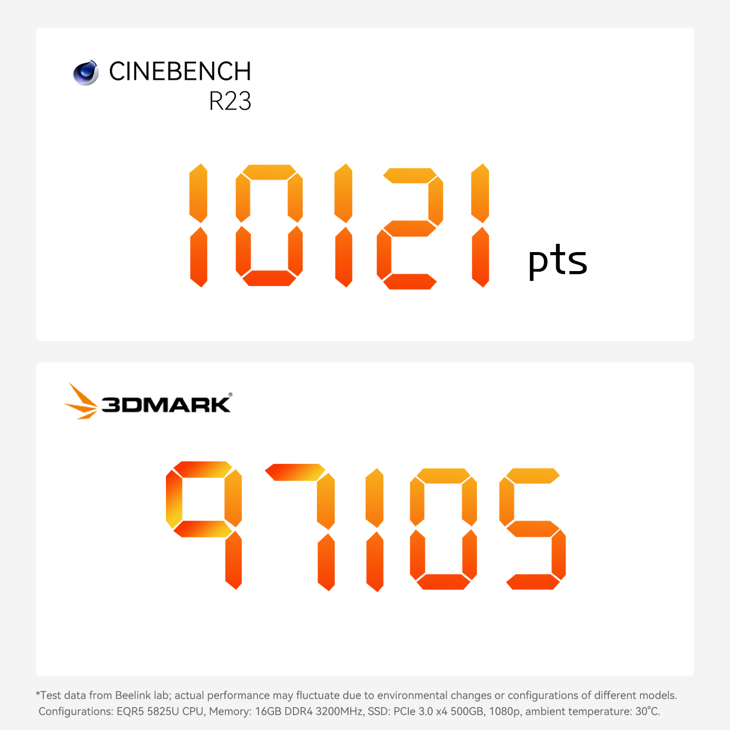Beelink EQR5 AMD Ryzen™ 7 5825U/5650U