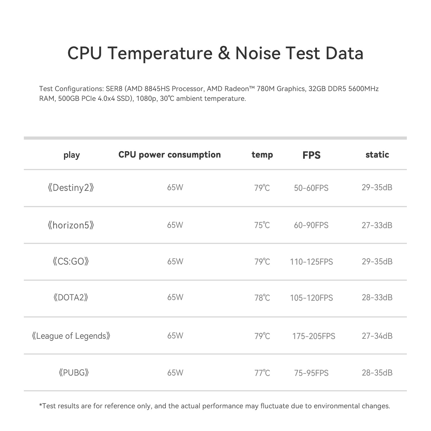 Beelink SER8 AMD Ryzen™ 7 8845HS