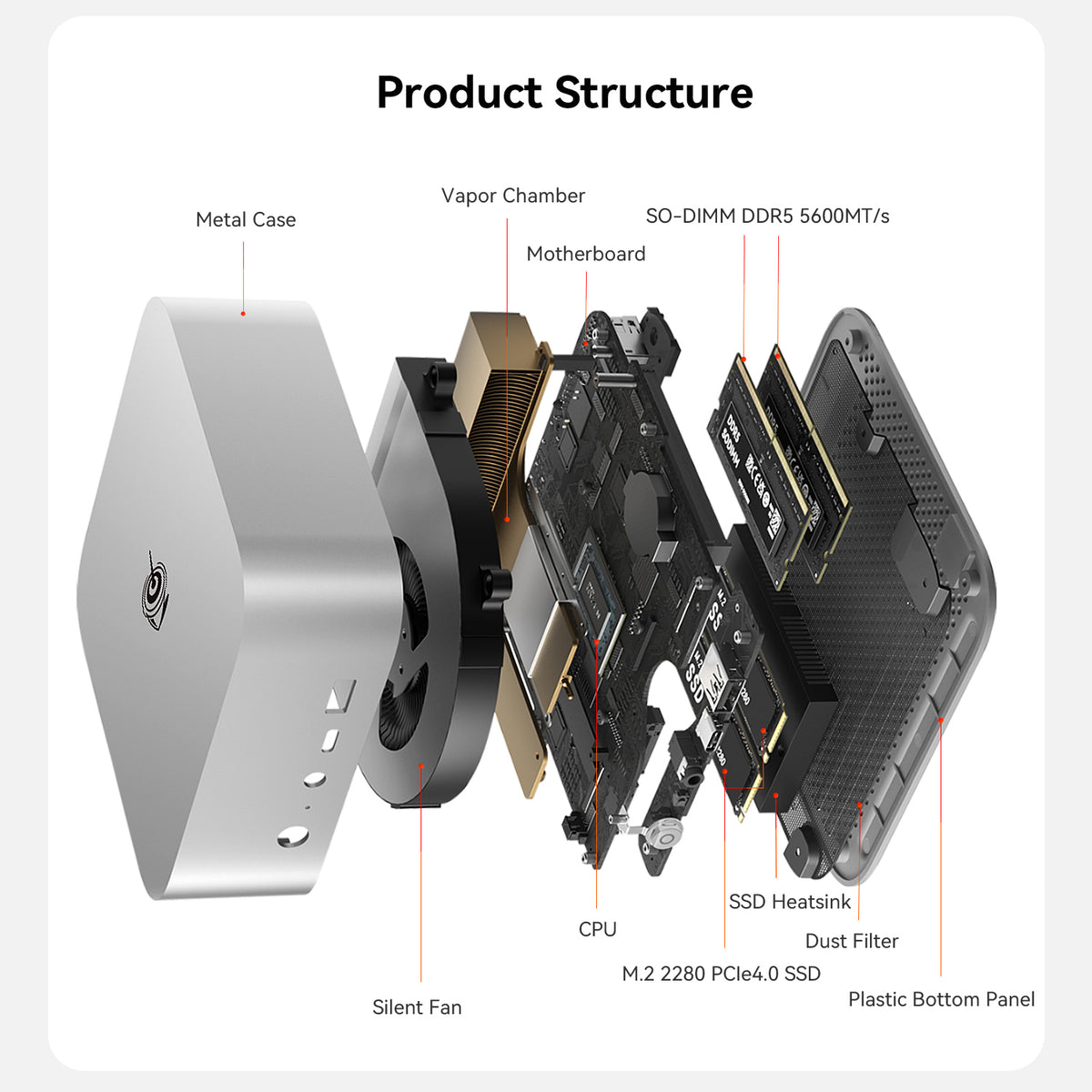Beelink SER10 MAX AMD Pro Ryzen™ AI 9 HX 470
