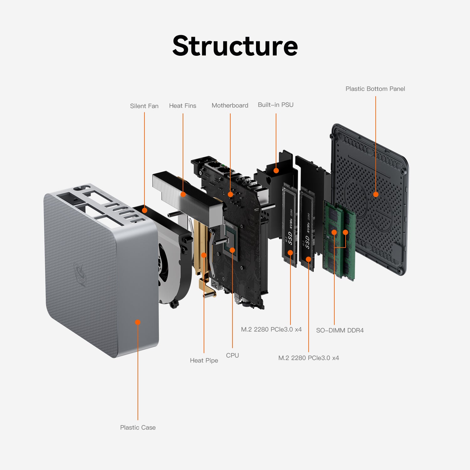 Beelink EQR5 AMD Ryzen™ 7 5825U/5650U