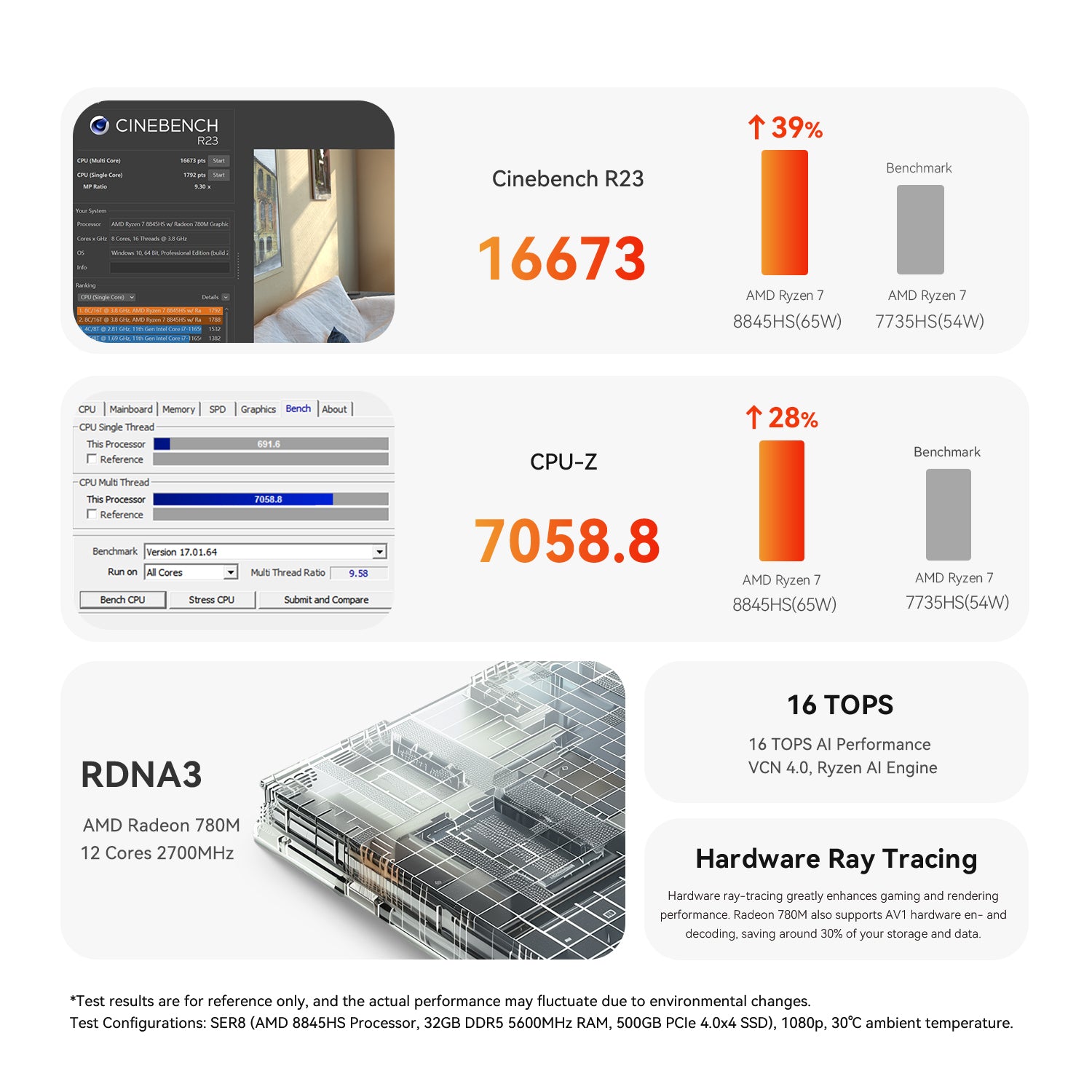 Beelink SER8 AMD Ryzen™ 7 8845HS