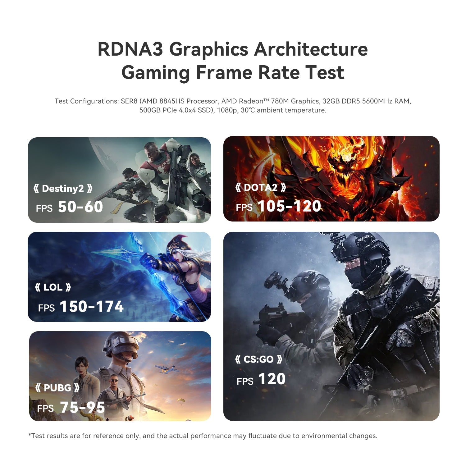 Beelink SER8 AMD Ryzen™ 7 8845HS