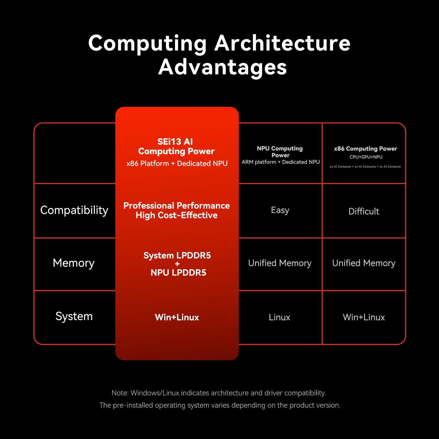 Beelink SEi13  AI Intel® Core™  i7-13620H
