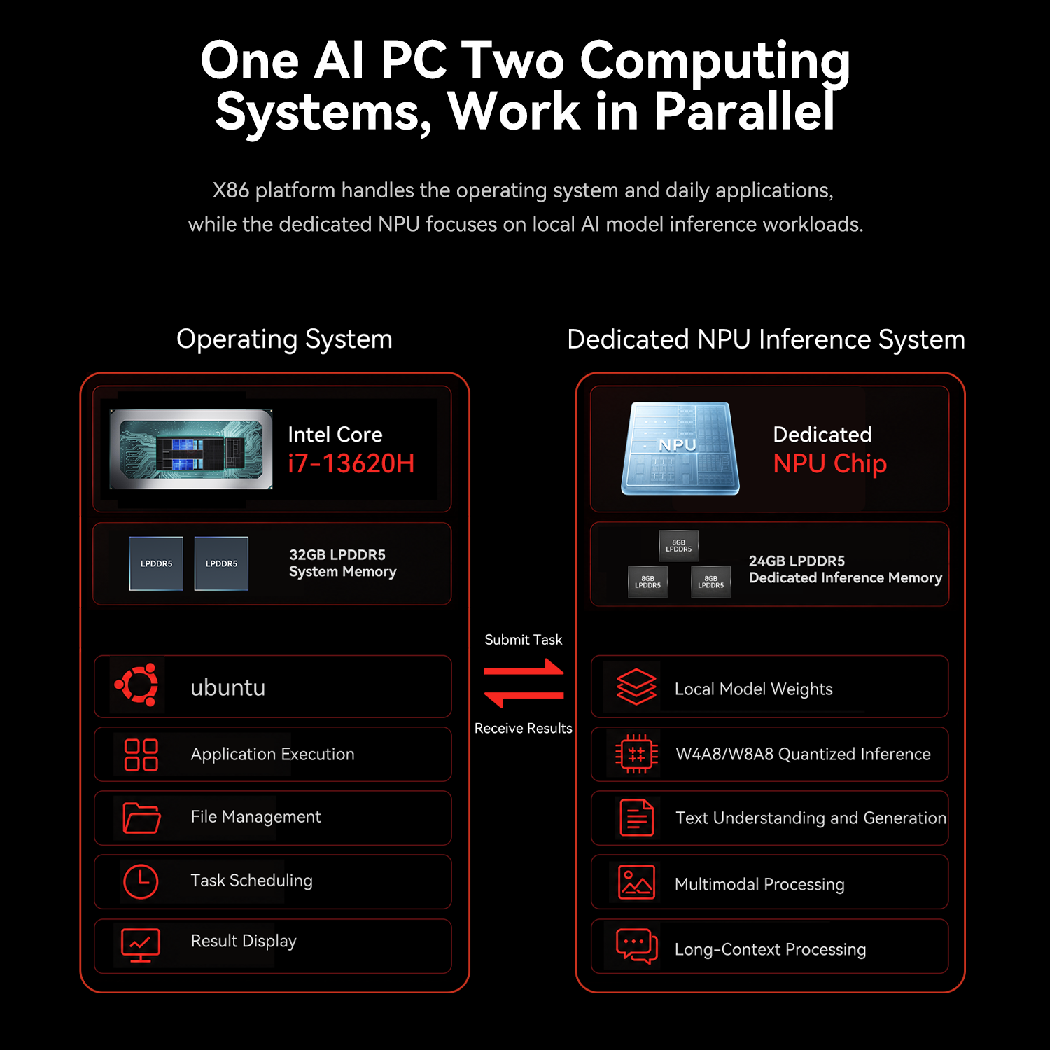 Beelink SEi13  AI Intel® Core™  i7-13620H