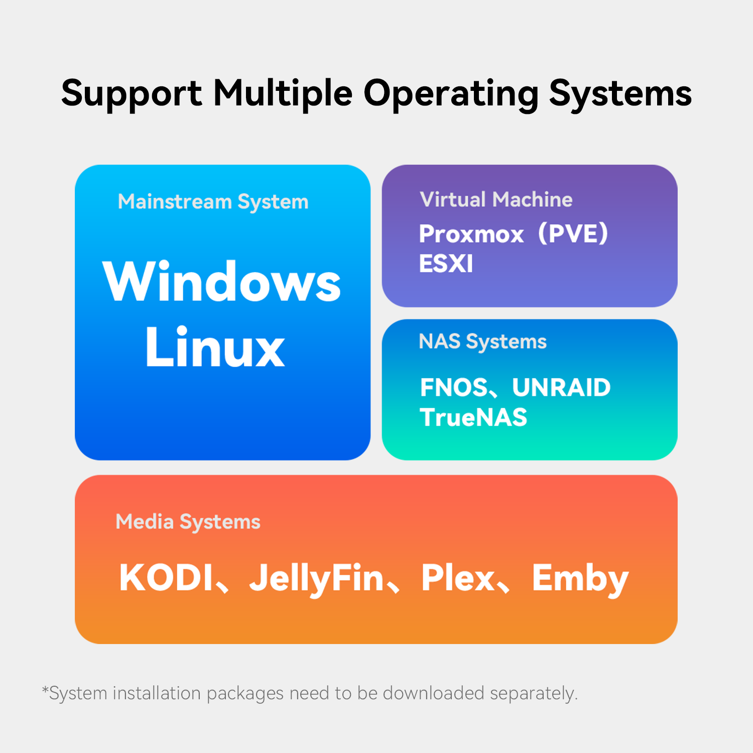 Beelink ME mini 6-slot Home Storage NAS Mini PC