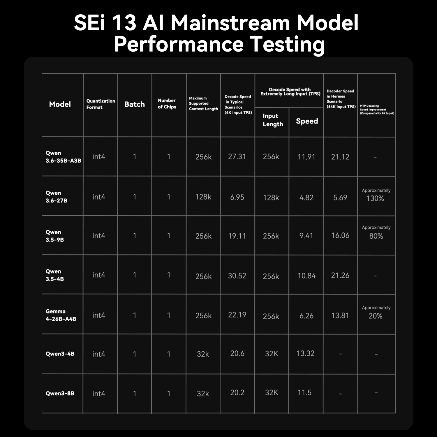 Beelink SEi13  AI Intel® Core™  i7-13620H