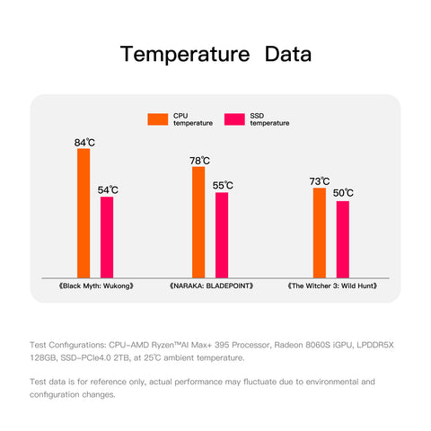 Beelink GTR9 Pro AMD Ryzen™ AI Max+ 395 Processor