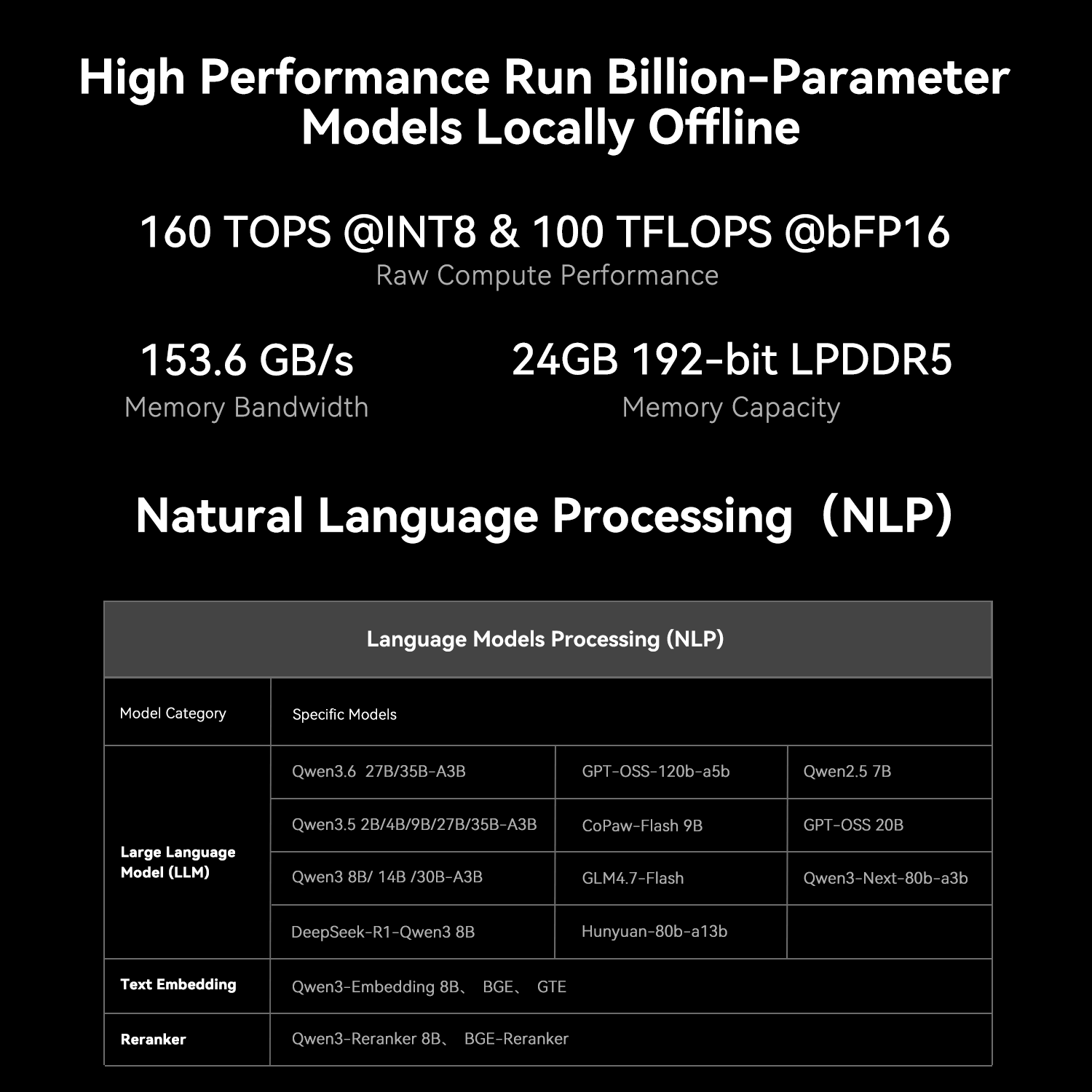 Beelink SEi13  AI Intel® Core™  i7-13620H