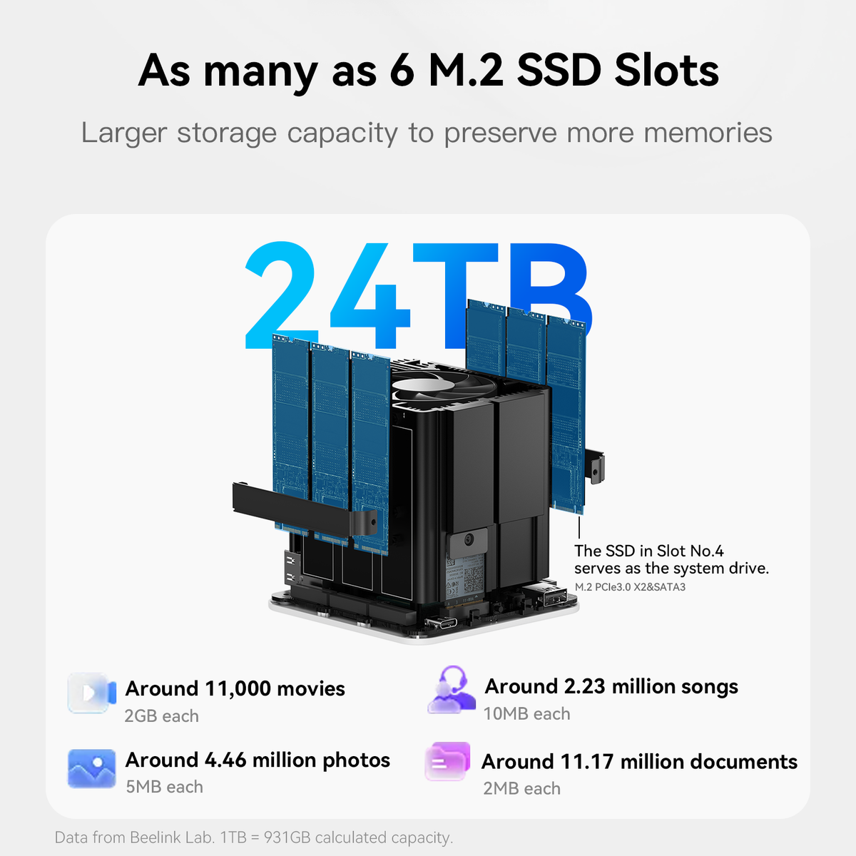 Beelink ME mini Mini PC NAS de almacenamiento doméstico de 6 ranuras