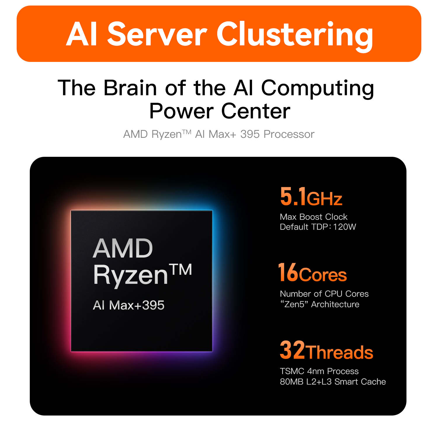 Beelink GTR9 Pro AMD Ryzen™ AI Max+ 395 Processor