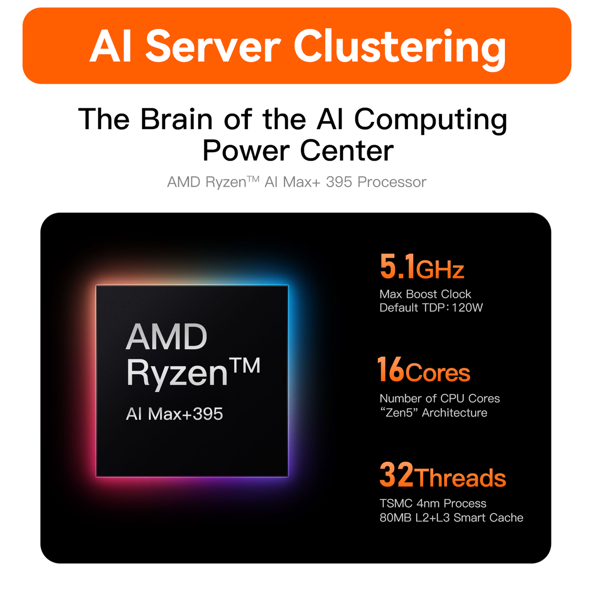 Procesador Beelink GTR9 Pro AMD Ryzen™ AI Max+ 395