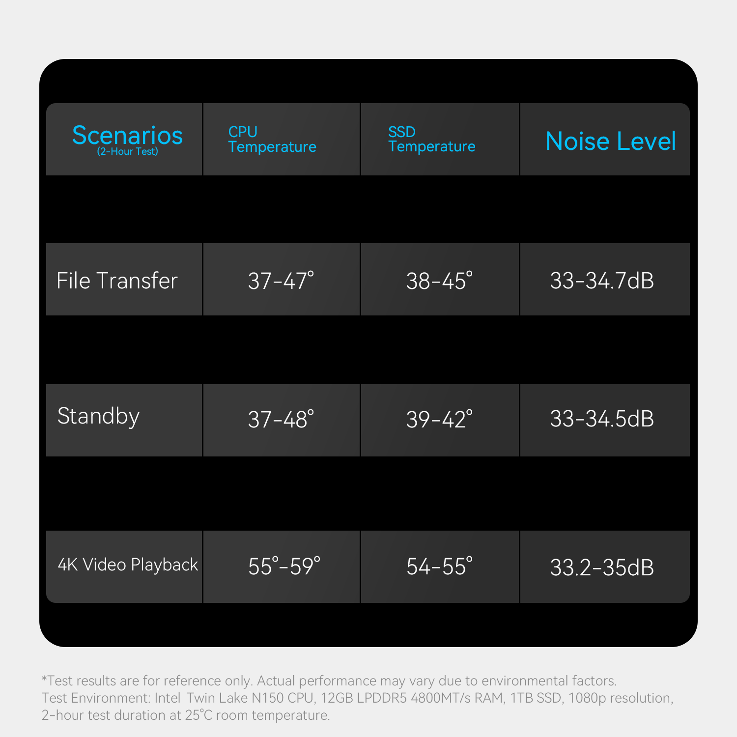 Beelink ME mini 6-slot Home Storage NAS Mini PC