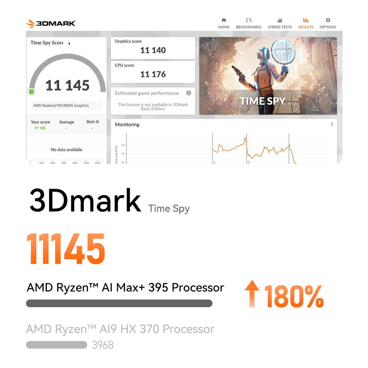 Procesador Beelink GTR9 Pro AMD Ryzen™ AI Max+ 395