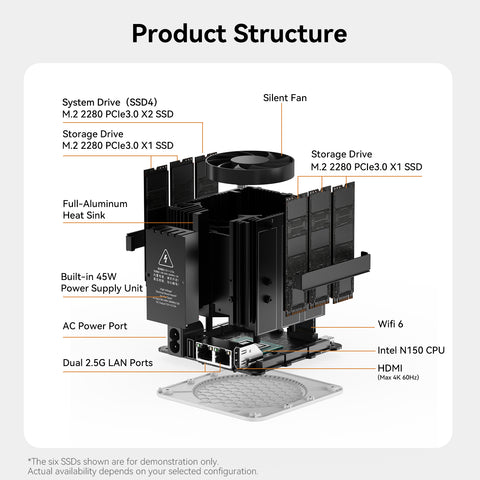 Beelink ME mini 6-slot Home Storage NAS Mini PC