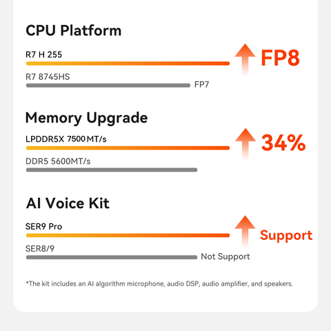 Beelink SER9 Pro AMD Ryzen™ 7 H 255