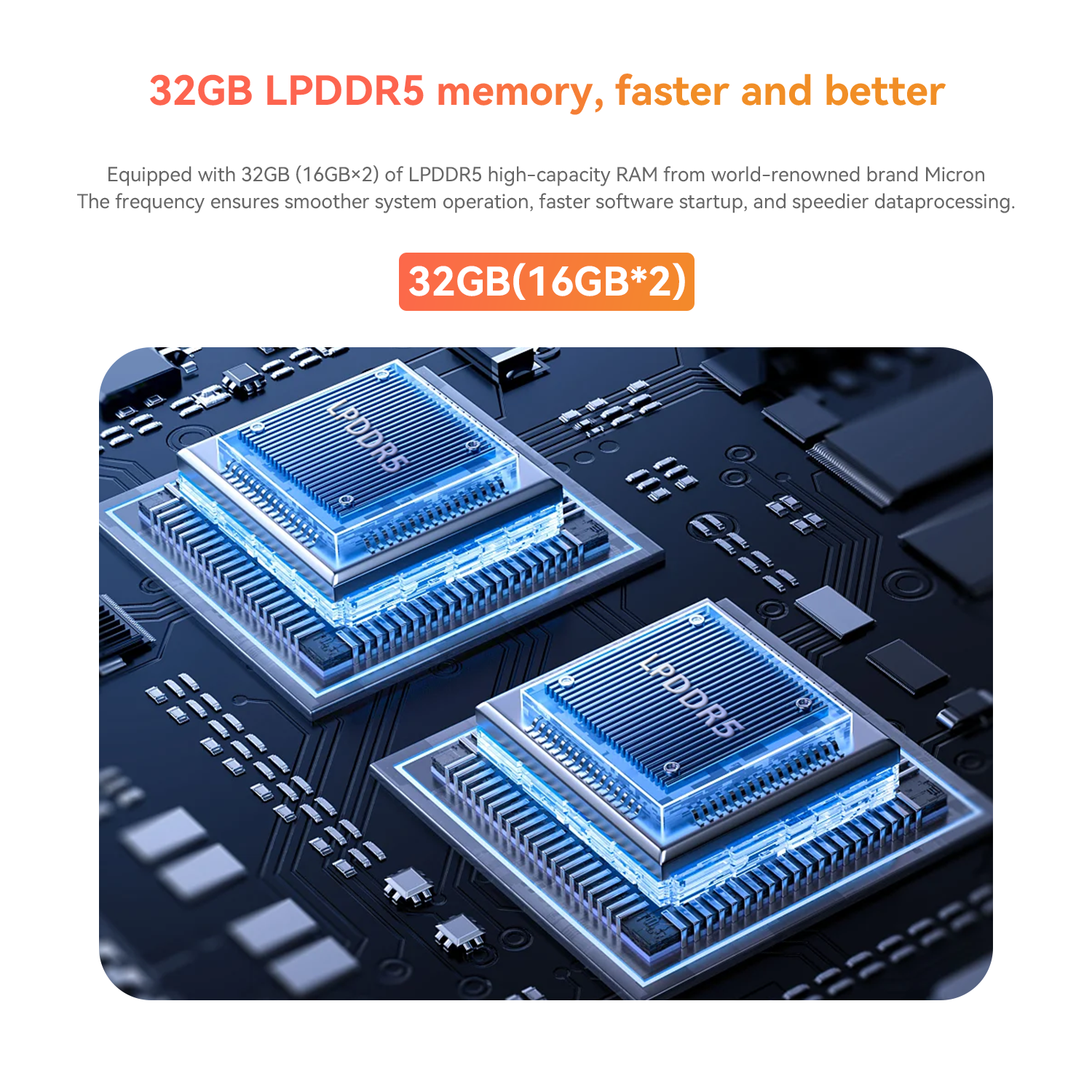 Beelink EQR7 AMD Ryzen 7535U / 7735U