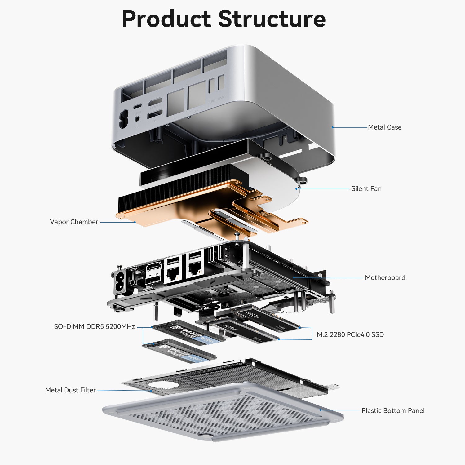 Beelink GTi Ultra Series & EX Pro Docking Station Bundle