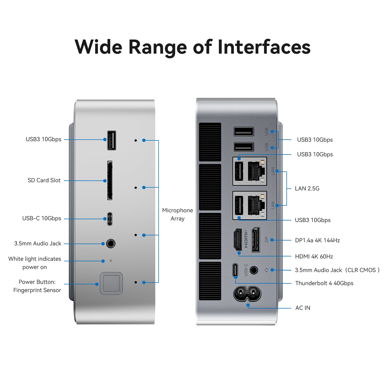 Beelink GTi Ultra Series & EX Pro Docking Station Bundle