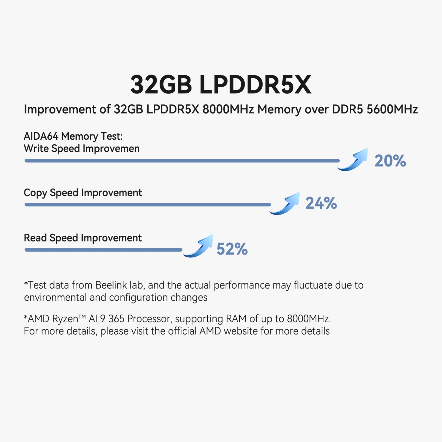 Beelink SER9 PRO AMD Ryzen™ Al 9 365