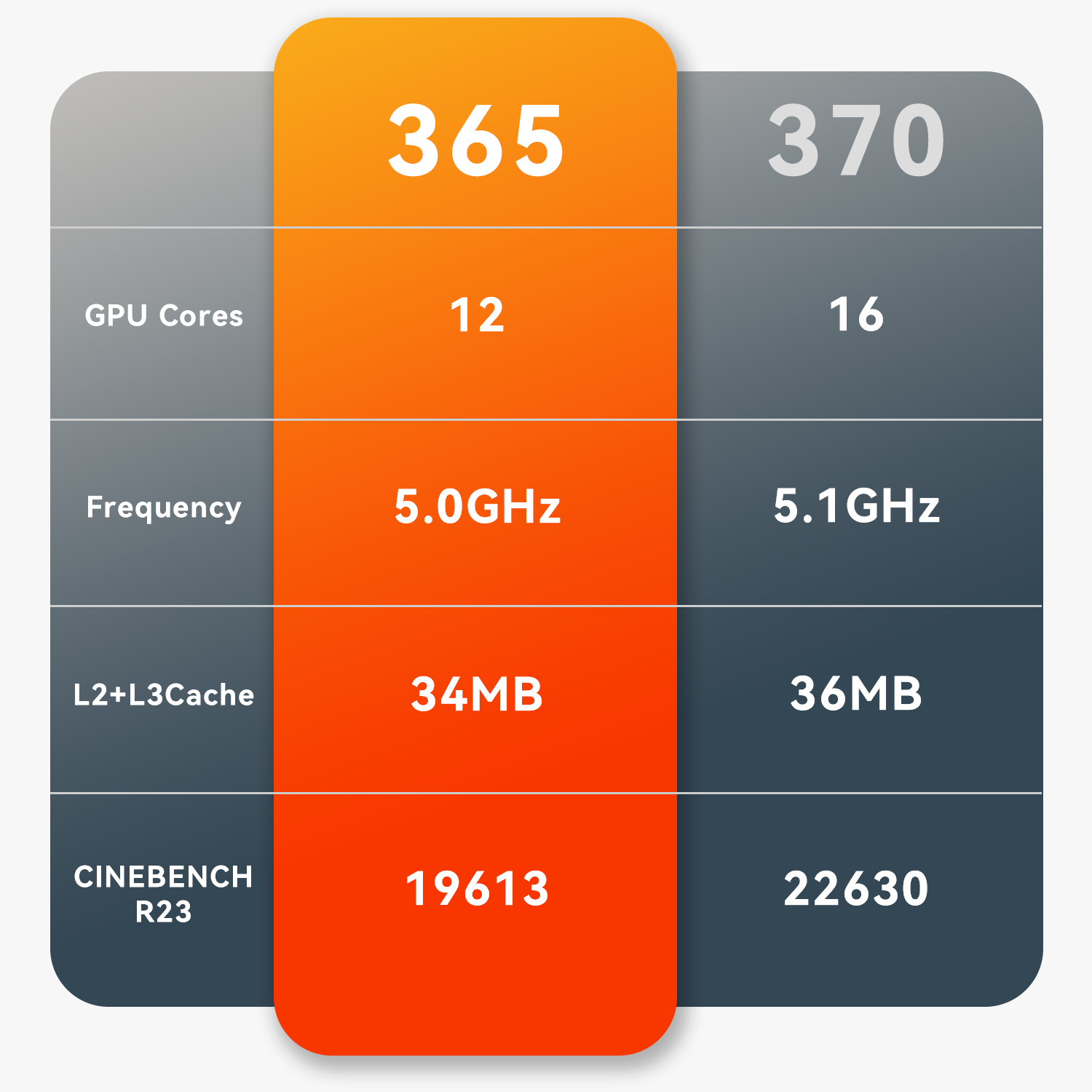 Beelink SER9 PRO AMD Ryzen™ Al 9 365