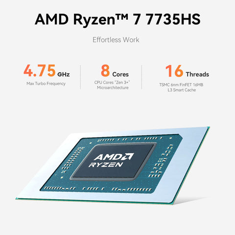 Beelink EQR7 AMD Ryzen 7735HS