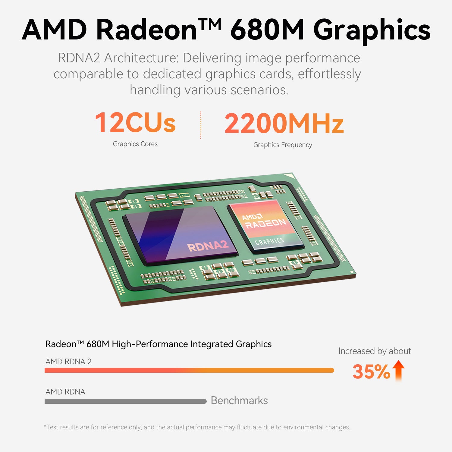 Beelink EQR7 AMD Ryzen 7535U / 7735U