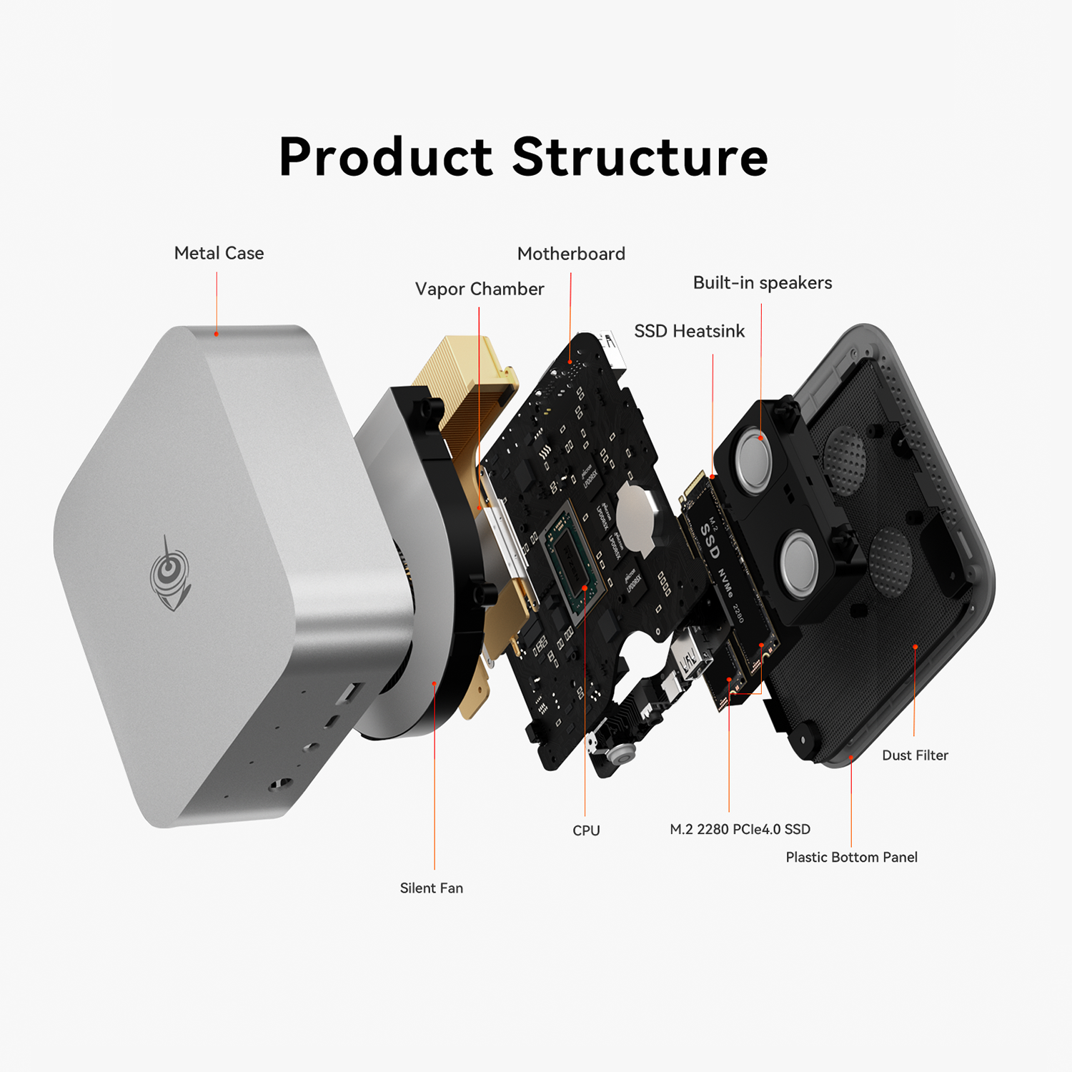 Beelink SER9 PRO AMD Ryzen™ Al 9 365