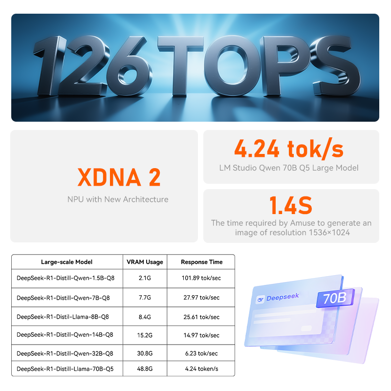 Procesador Beelink GTR9 Pro AMD Ryzen™ AI Max+ 395