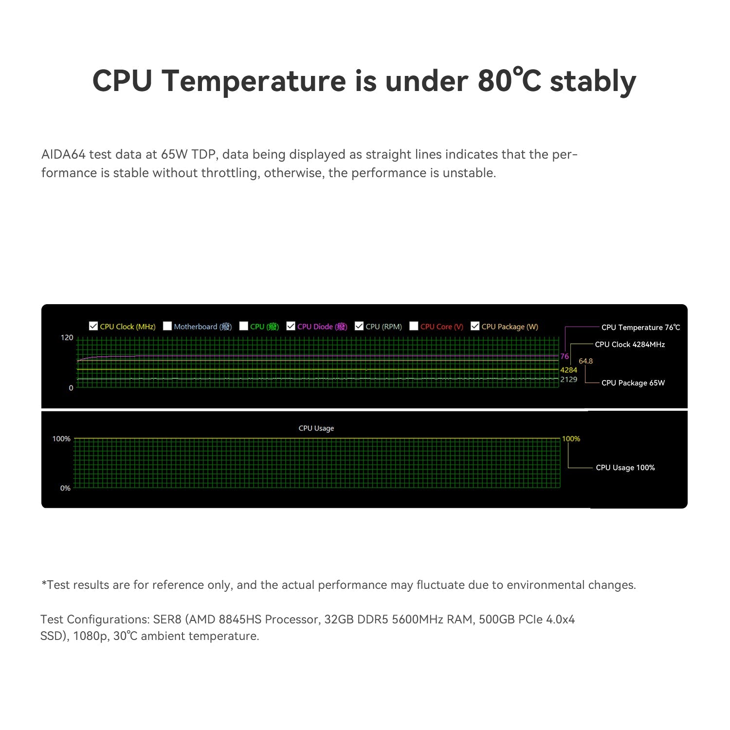 Beelink SER8 AMD Ryzen™ 7 8845HS