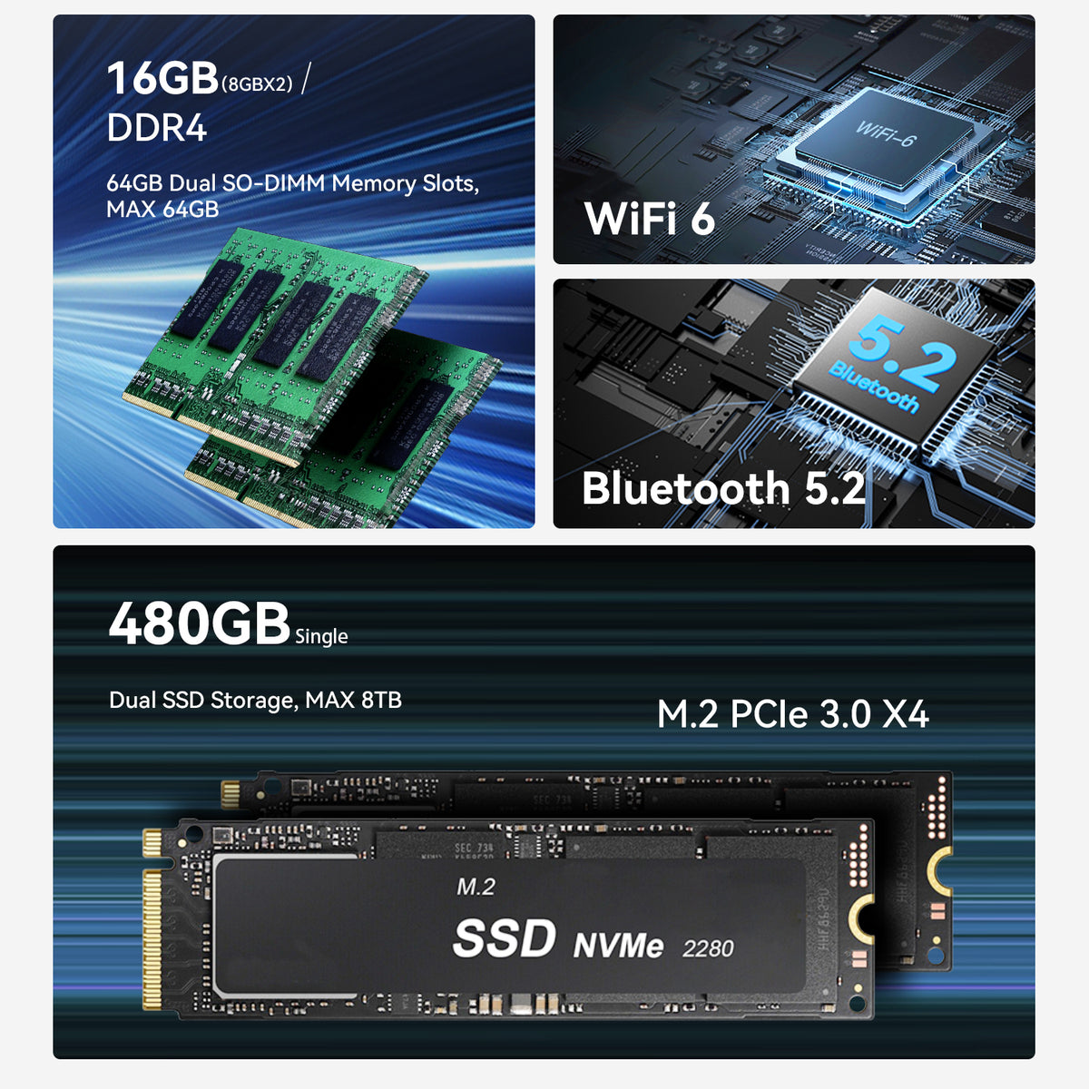 Beelink EQR5 AMD Ryzen™ 5 5500U/7330U