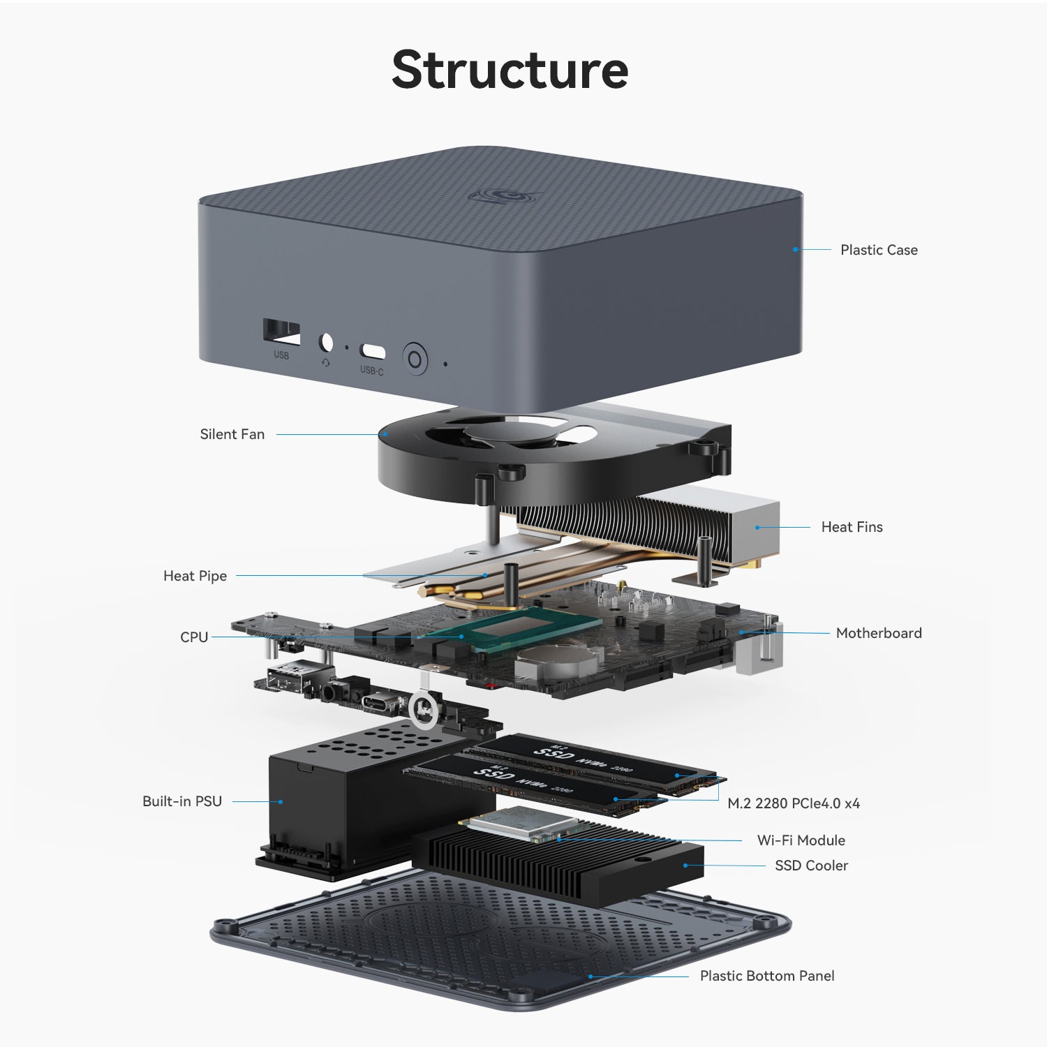 Beelink EQi12 Intel® Core 1220P /12450H /12650H
