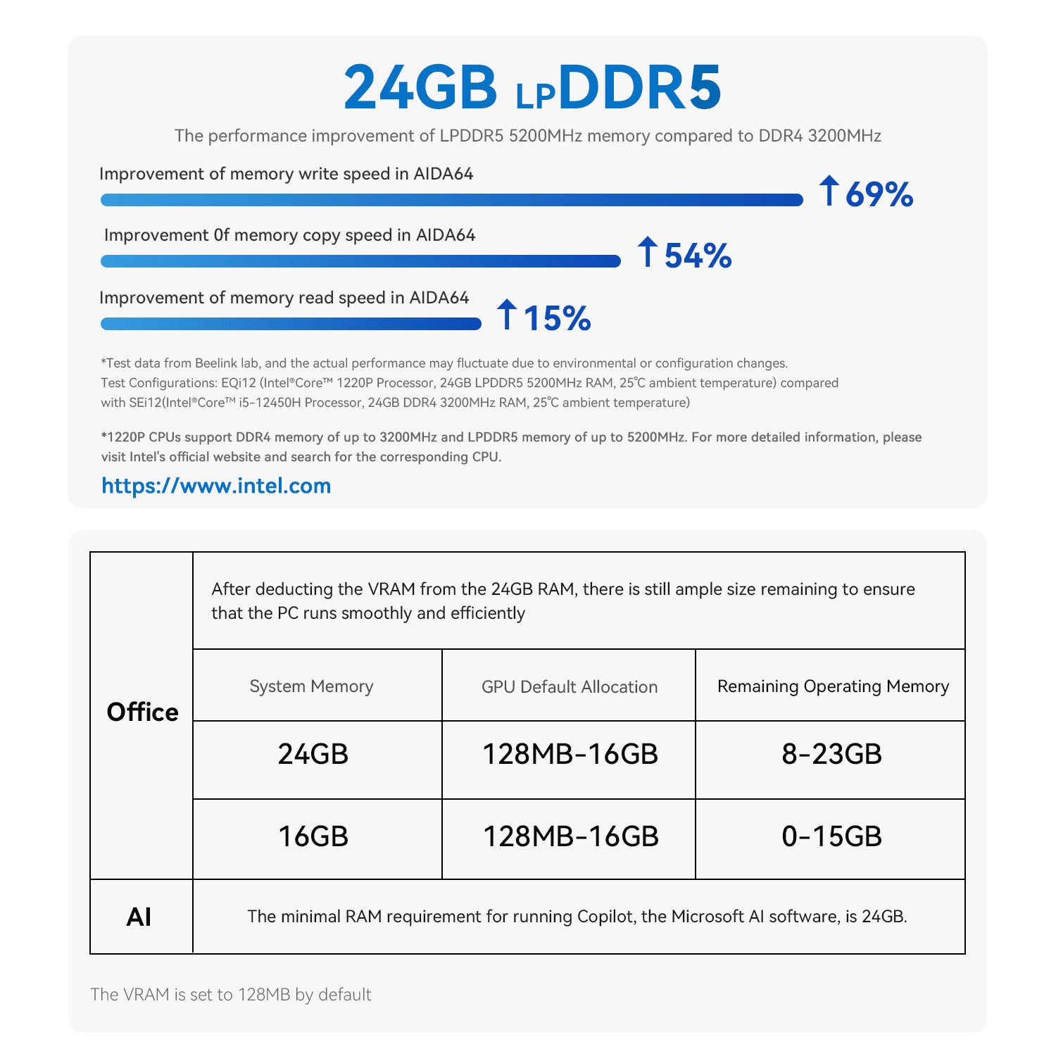 Beelink EQi12 Intel® Core 1220P /12450H /12650H