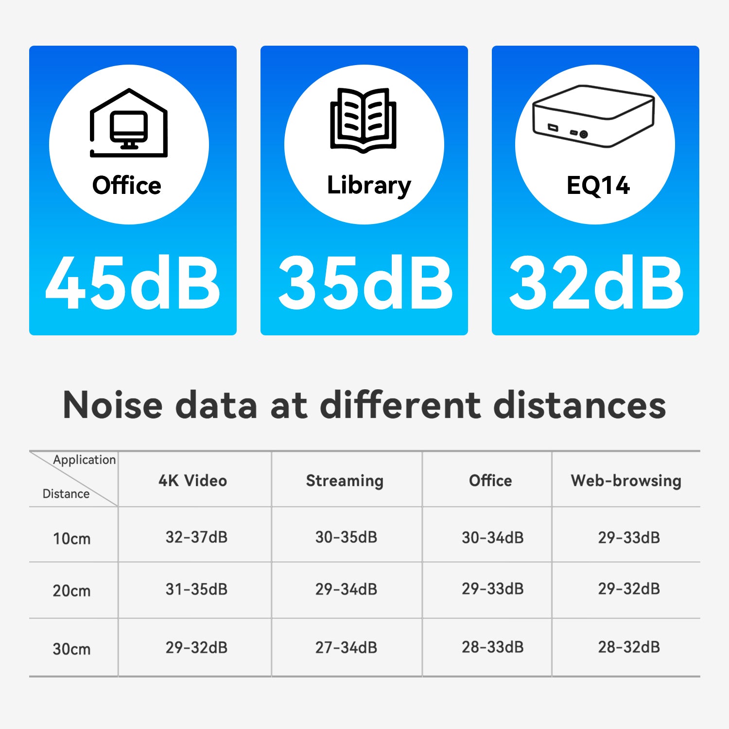 Beelink EQ14 Intel® Twin Lake N150