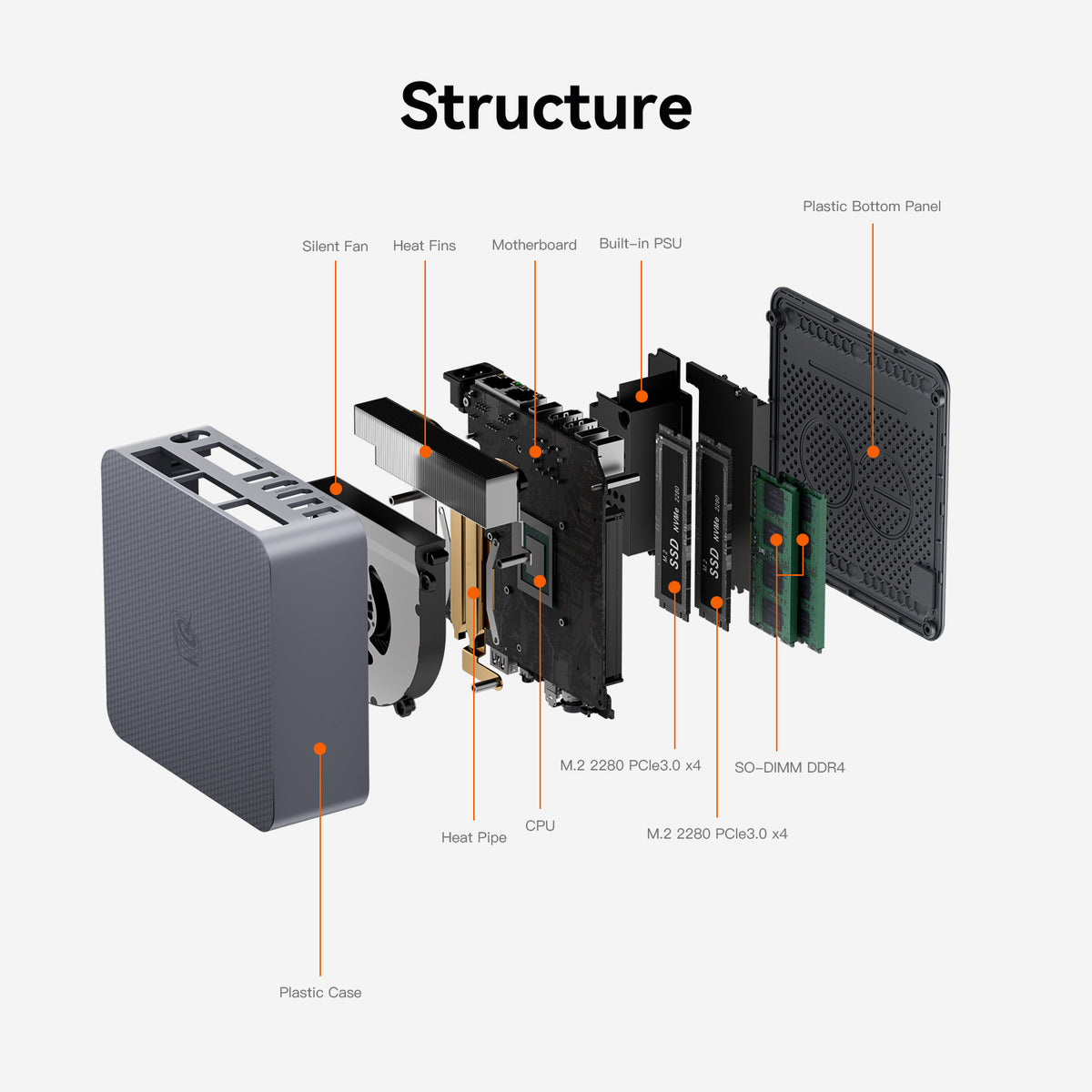 Beelink EQR5 AMD Ryzen™ 5 5500U/7330U