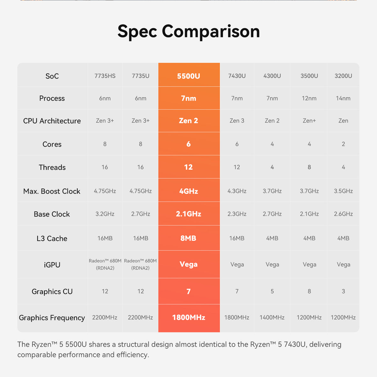 Beelink EQR5 AMD Ryzen™ 5 5500U/7330U