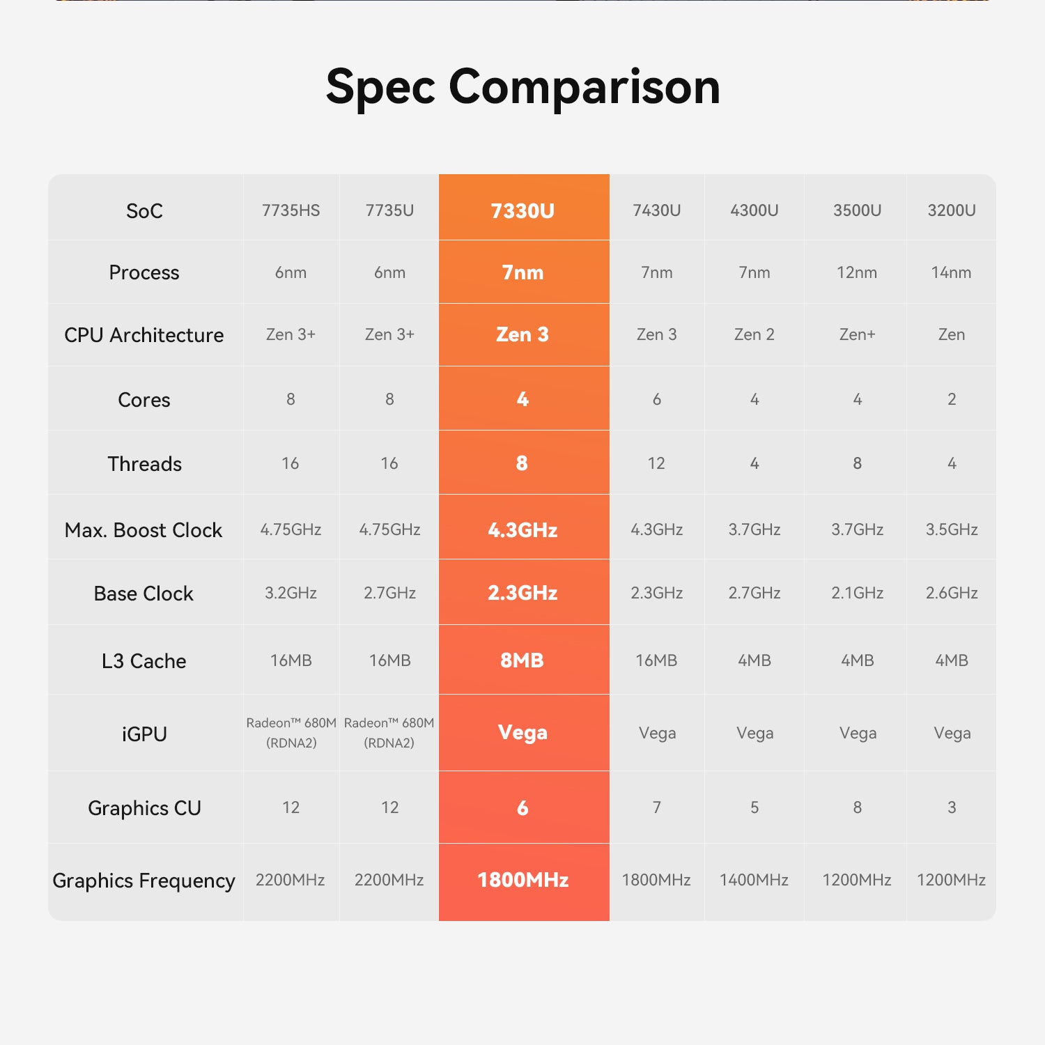Beelink EQR5 AMD Ryzen™ 5 5500U/7330U