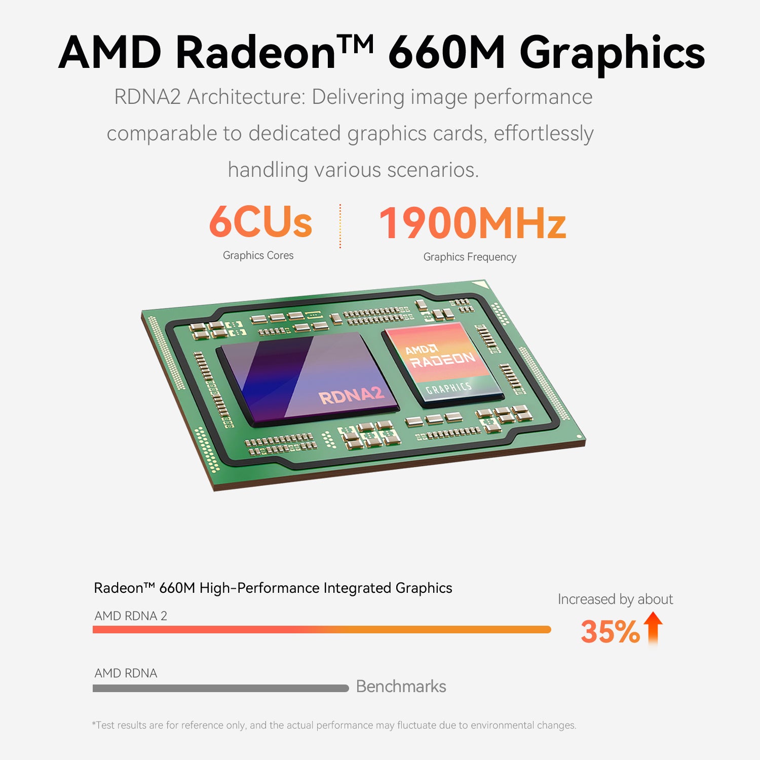 Beelink EQR6 AMD Ryzen 6600H /6900HX