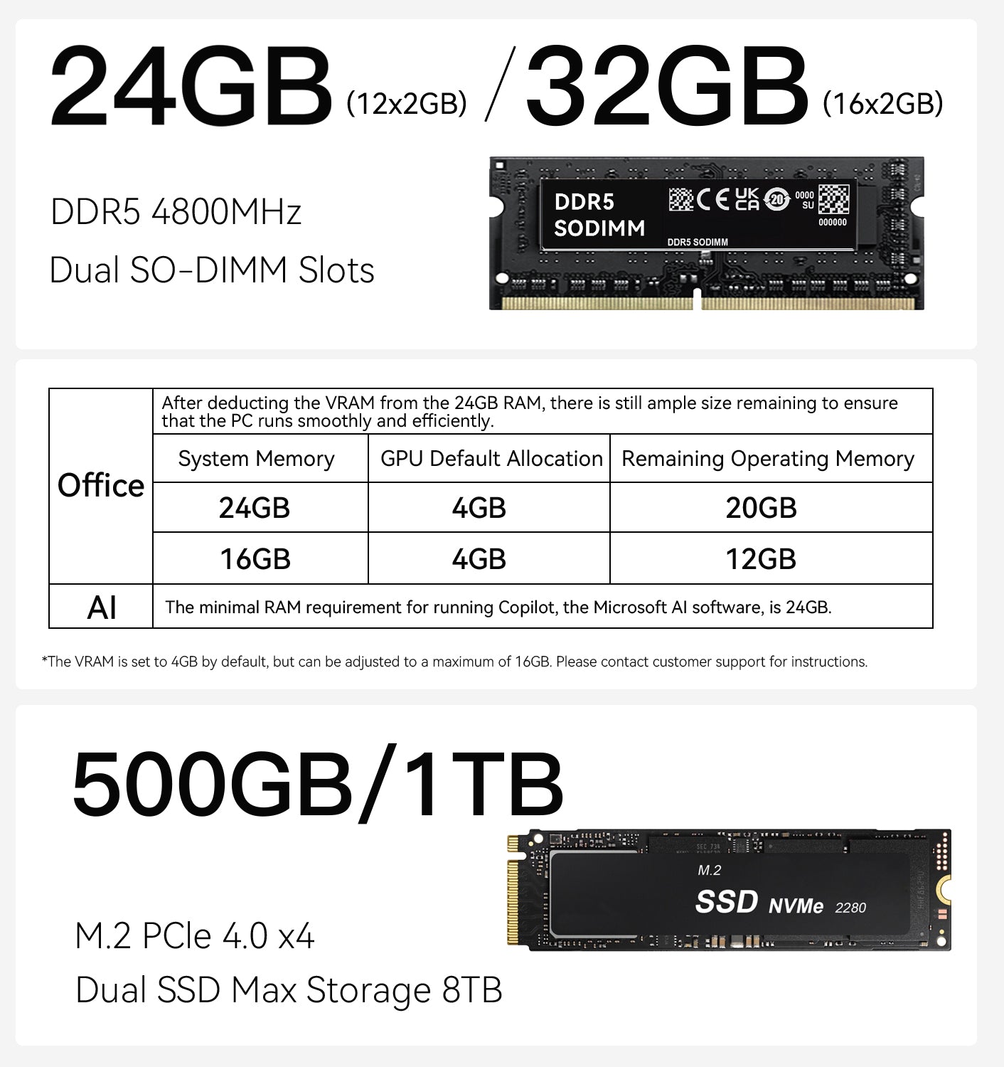 Beelink EQR6 AMD Ryzen 6600U/6800U/6800H/6900HX