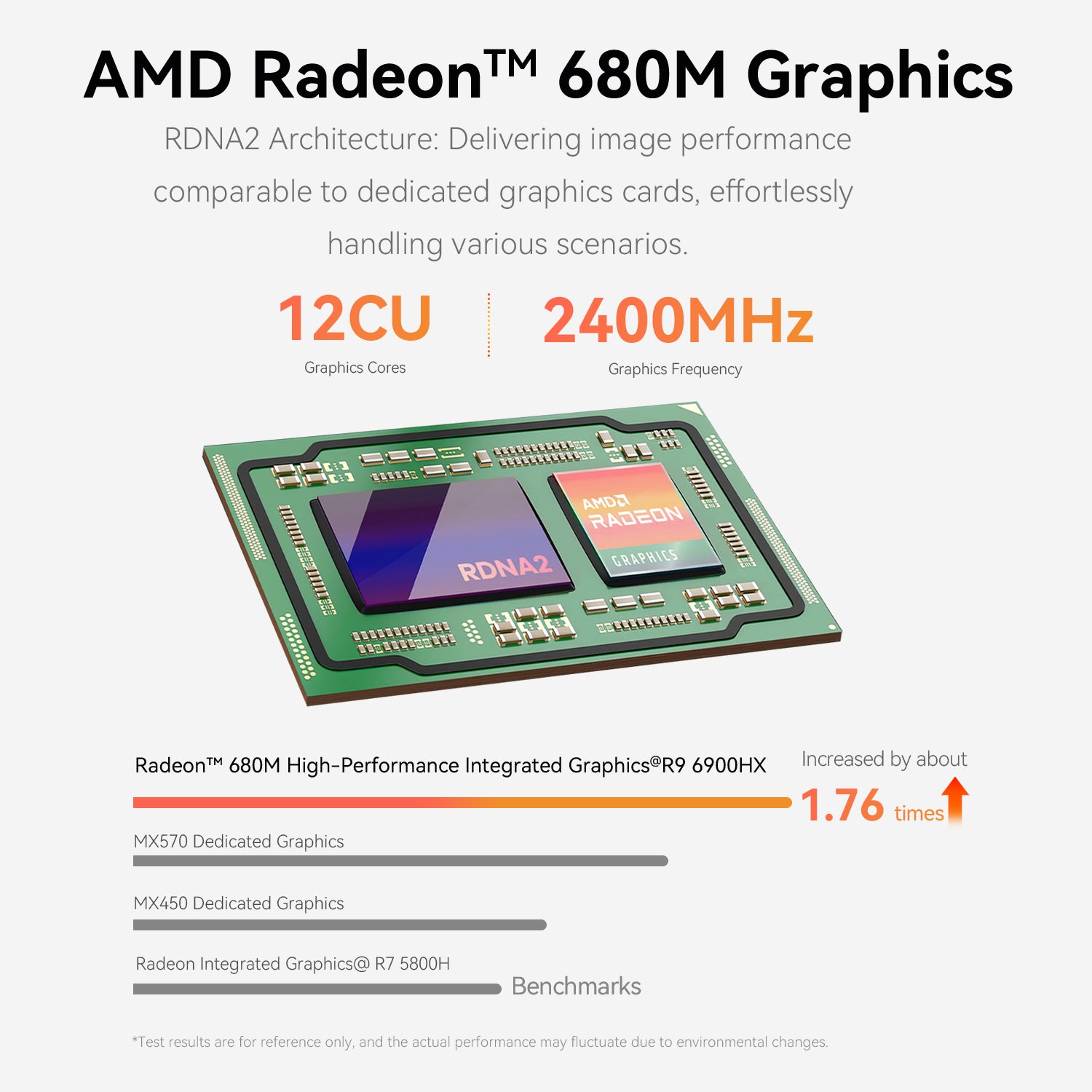 Beelink EQR6 AMD Ryzen 6600H /6900HX