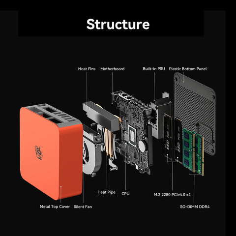 Beelink EQi12 Pro Intel® Core 1235U (OpenClaw プリインストール)