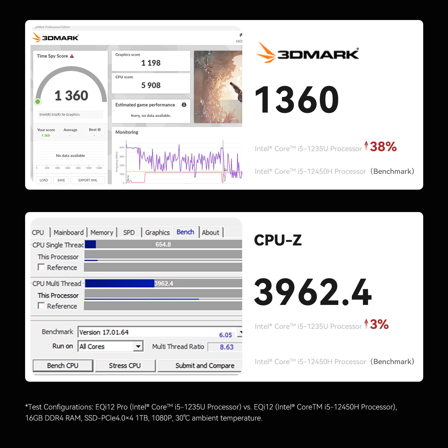 Beelink EQi12 Pro Intel® Core 1235U (OpenClaw Pre-Installed)